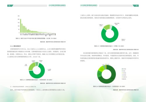 2021中国互联网医院发展报告