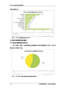 2014年山西省互联网发展报告