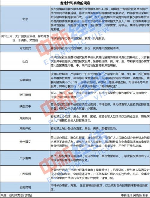 啥时候能喝喜酒 2地酌情放开限制,17地仍旧按下 暂停键