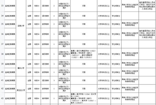 都是好单位 山西多地事业单位公开招聘