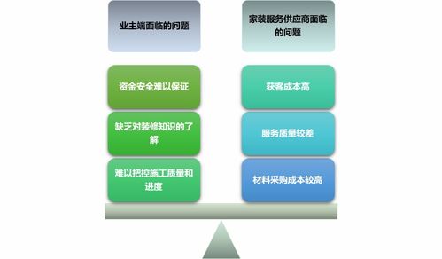 家装之互联网家装行业面临的挑战及发展趋势 附报告目录