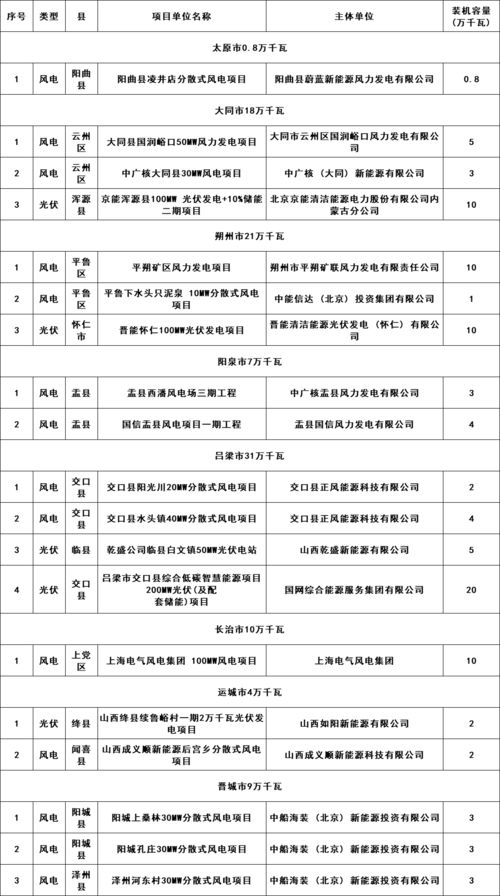 426个风光项目被废