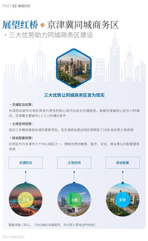京津冀同城商务区宅地成交,山西建投首入红桥