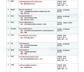 茅台酒经销网点汇总 山西省 ,内附 最新网点名称地址