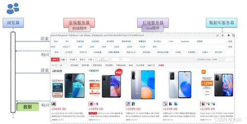 简单介绍web开发和html css