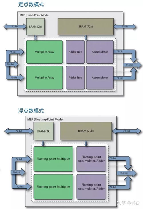 achronix对国产fpga发展的启示