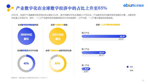 亿邦智库 2022产业互联网发展报告 